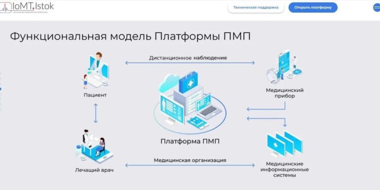 Хронические болезни теперь контролируют удалённо
